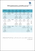 تقویم آموزشی سال 98-97