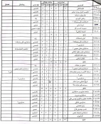 ترم بندی رشته ها 2