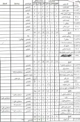 ترم بندی رشته ها 3