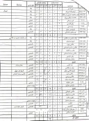 ترم بندی رشته ها 4